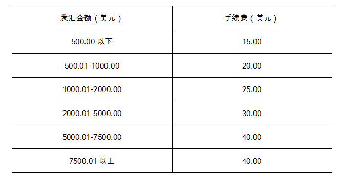 imtoken提币最低限额_imtoken里面的币怎么提出_imtoken钱币怎么取出