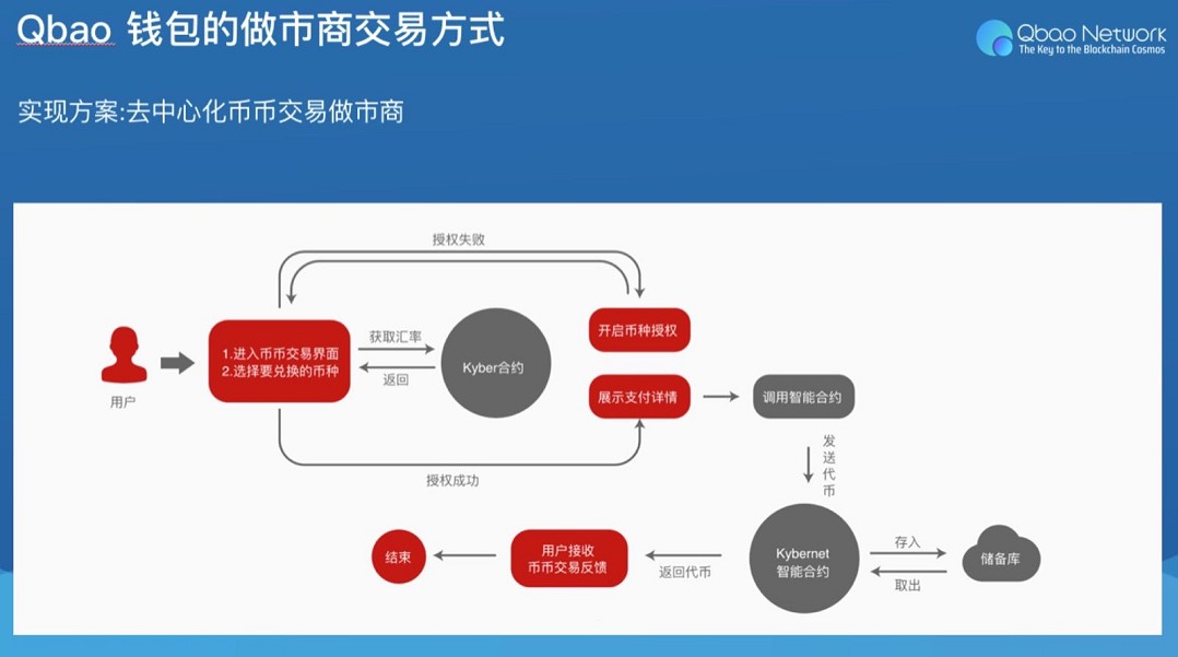 如何下载电子书到手机_imtoken有ios版吗_imtoken怎么下载到手机
