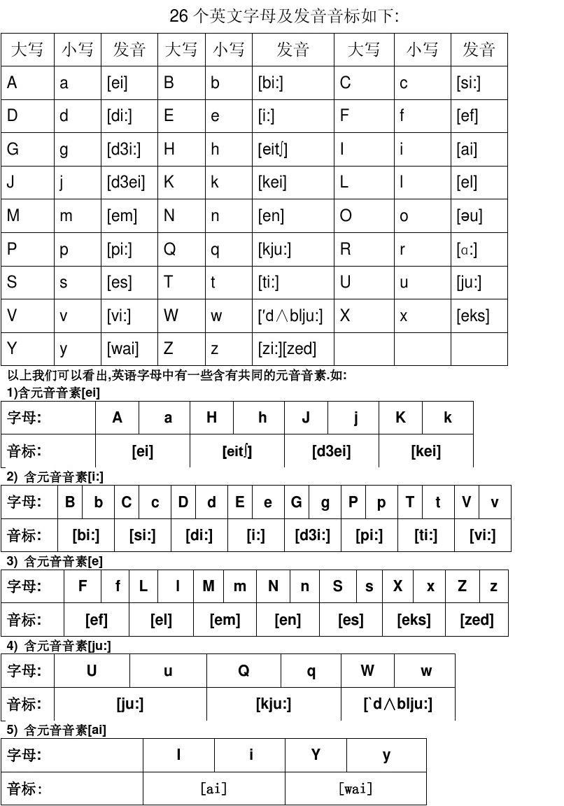 读音发音英语音标_imtoken怎么读音发音_读音发音英文