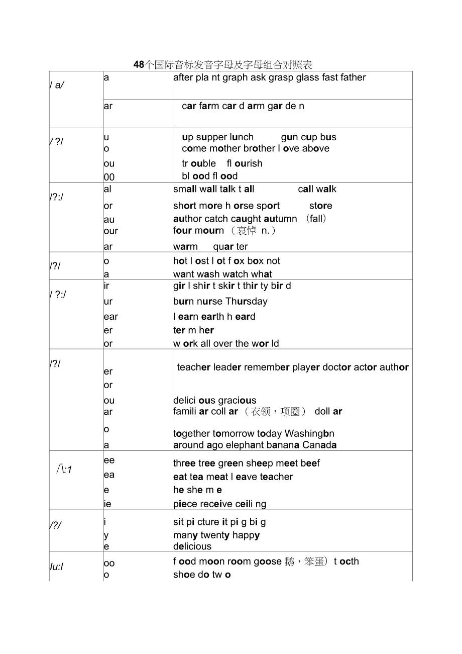 imtoken音标怎么拼_自然拼读法和音标_贾氏音标拼读法mp3