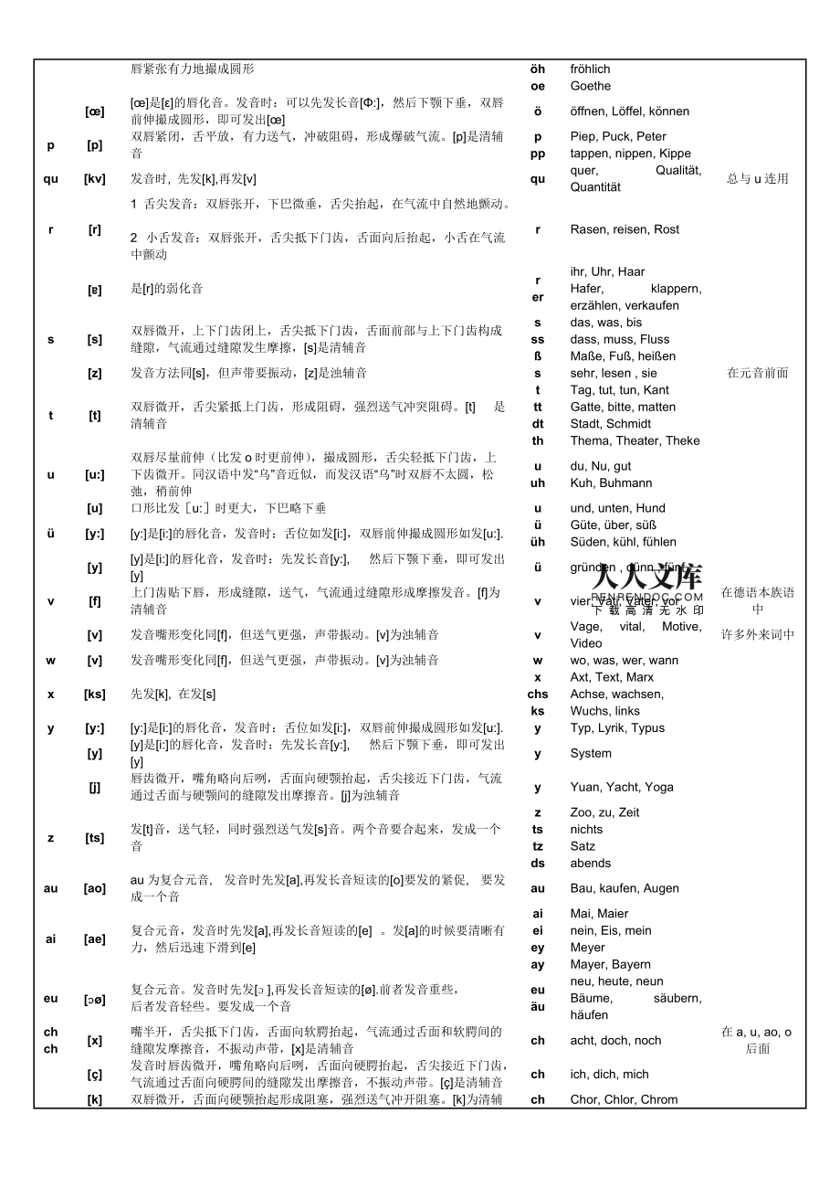 读音发音音标_读音发音英语_imtoken怎么读音发音