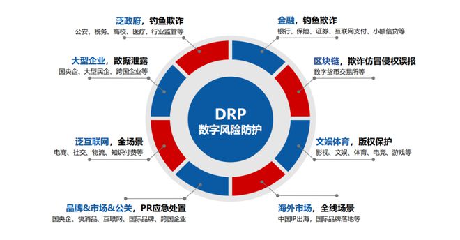 风险区域最新查询_imtoken风险_风险对冲