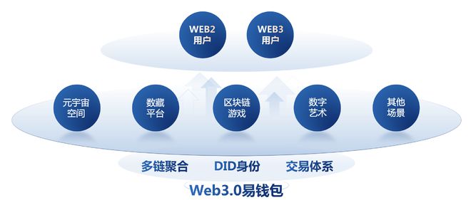 钱包创建教程_如何创建imtoken钱包_钱包创建人是谁