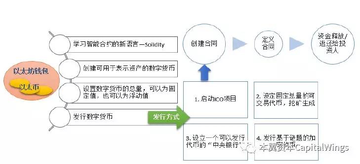 开发公司是做什么的_imtoken是哪个公司开发的_开发公司是什么