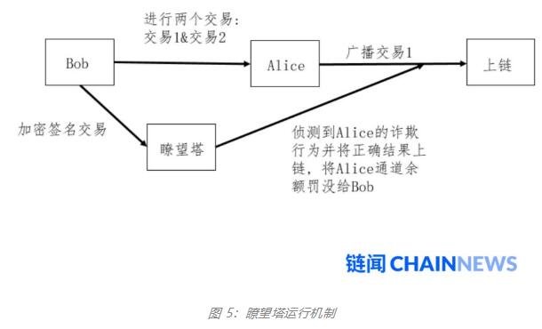 怎么算手续费_退票怎么算手续费_imtoken手续费怎么算的