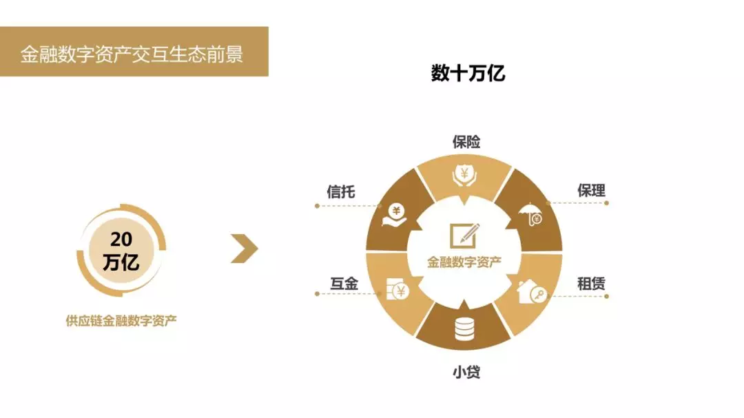 imtoken支持火币生态链吗_策源资本和火币生态基金投资_莱特币火币网