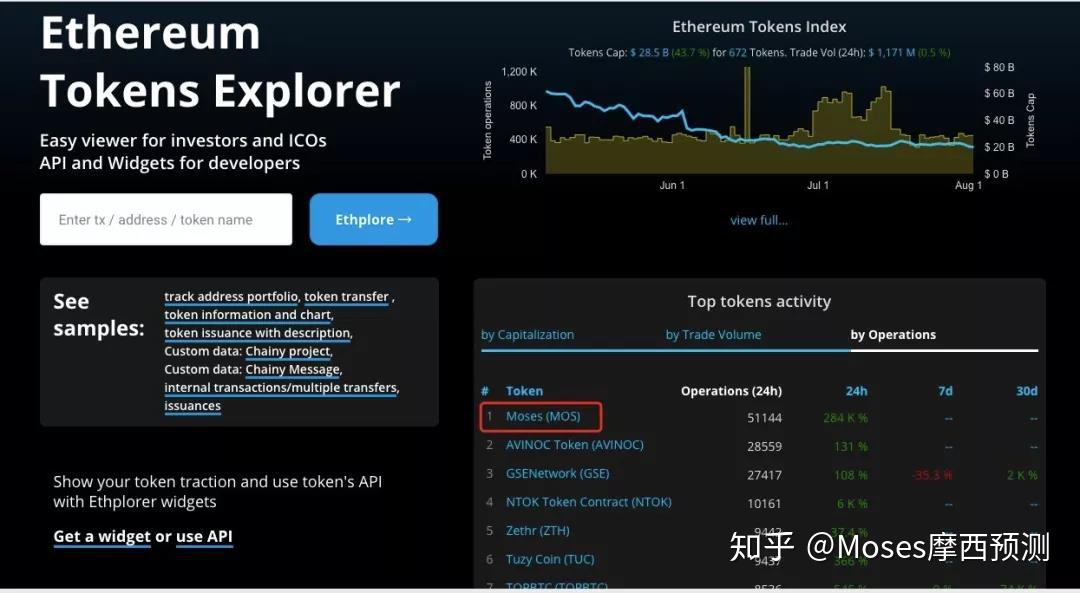 imtoken手续费只能eth_imtoken转账手续费贵_imtoken手续费太高