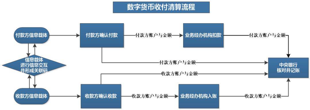 imtoken清退大陆用户_imtoken打包失败_imtoken