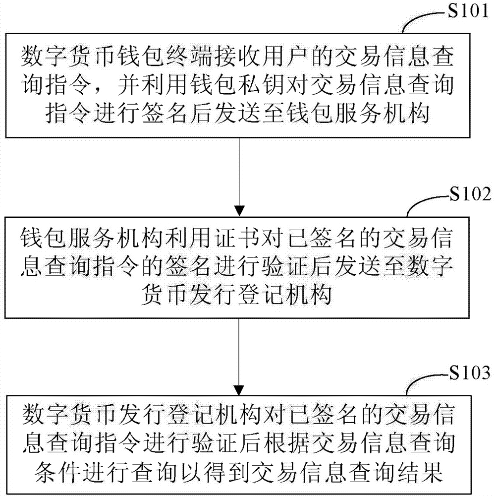 imtoken安全不_安全期是哪几天_安全教育平台