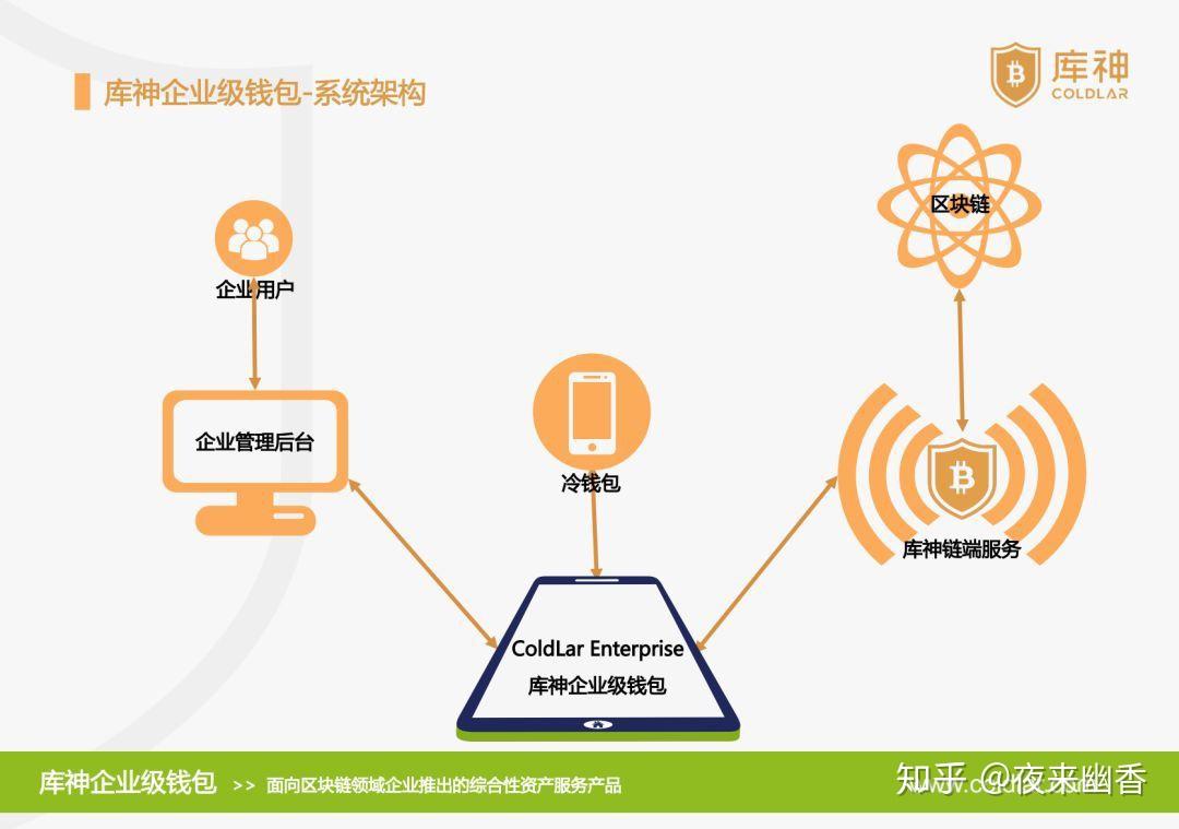 imtoken怎么使用bs_imtoken打包要多久_imtoken苹果怎么下载