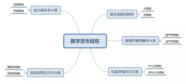 imtoken怎么使用bs_imtoken打包要多久_imtoken苹果怎么下载