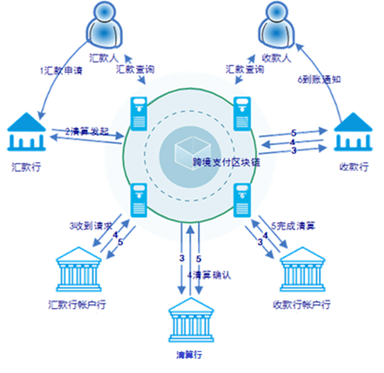 imtoken怎么跨链交易_跨链交易所_跨链交易是什么意思