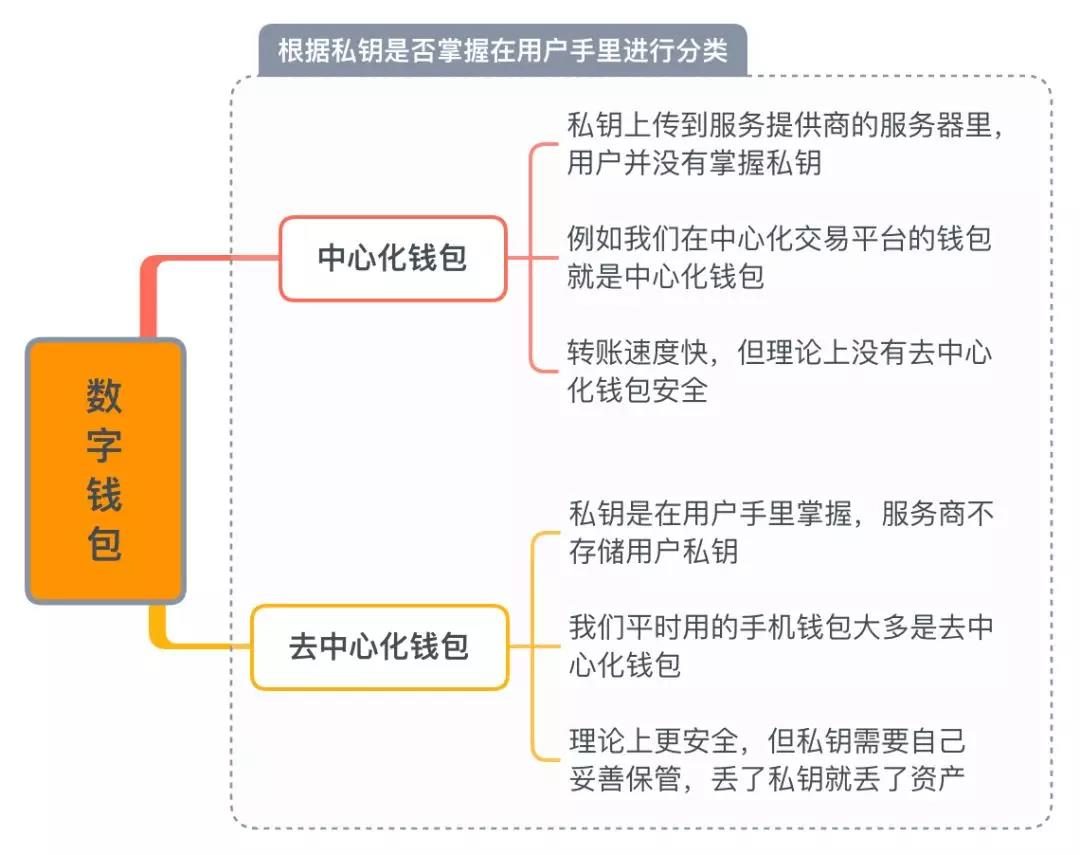 大陆用户怎么充值po币_imtoken 大陆用户_大陆用户如何炒币