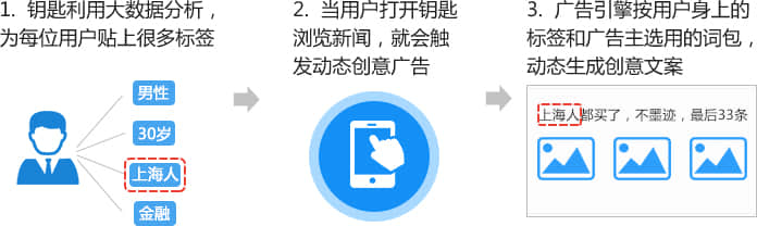 imtoken怎么重新登录-重新登录imToken，焕发数字世界光彩