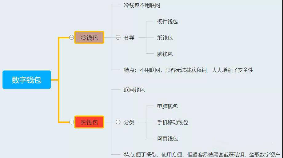 imtoken钱包转账能取消吗_imtoken钱包可以注销吗_imtoken钱包怎么退出