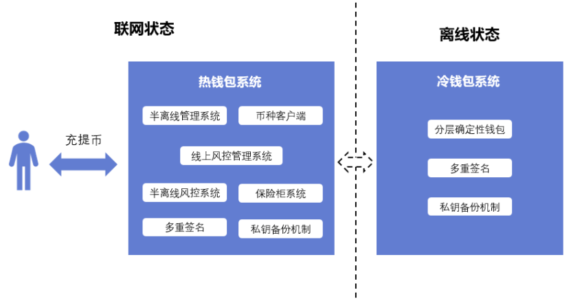 最新imtoken下载地址_最新imtoken下载_imtoken最新