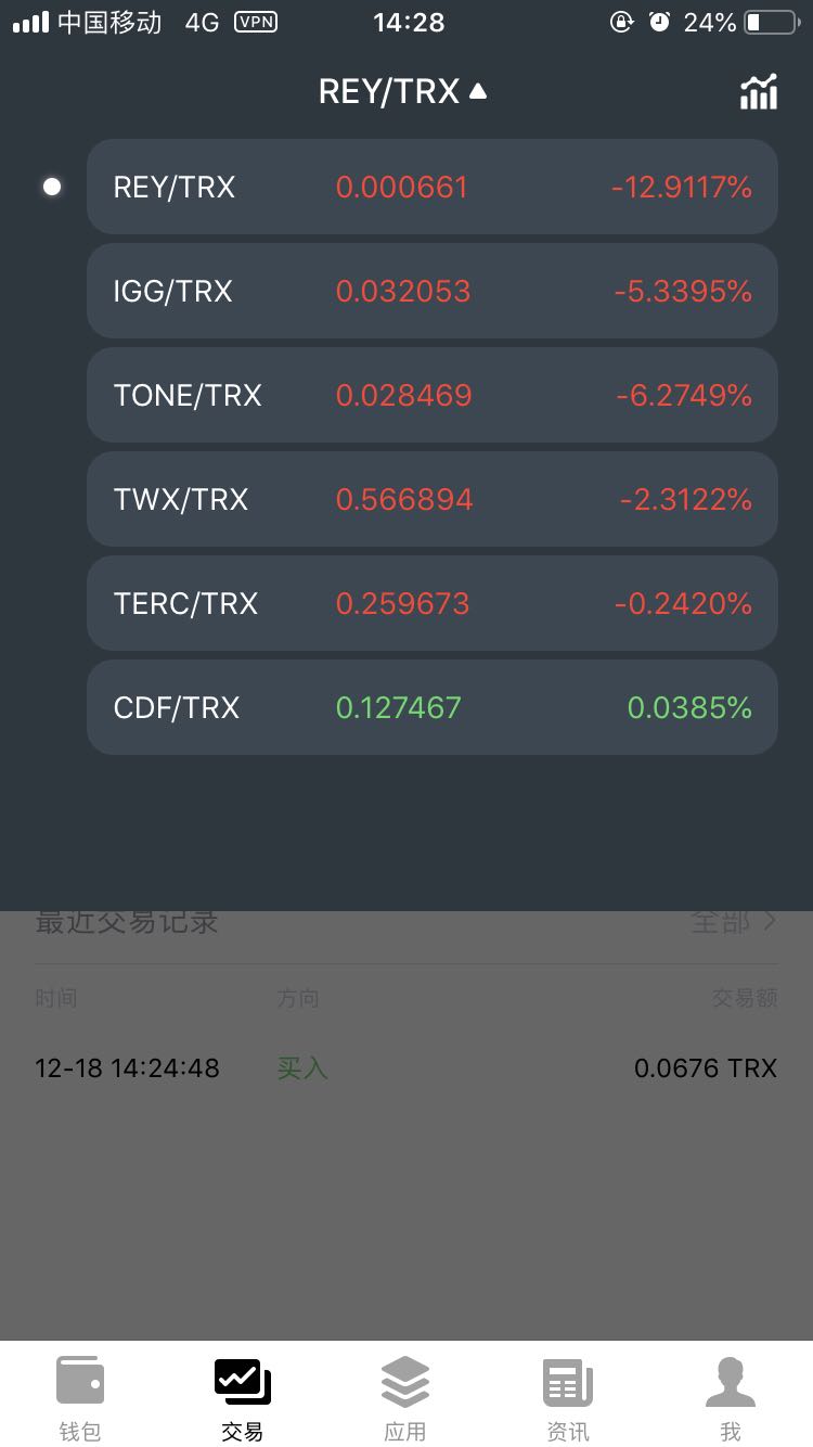 代币钱包_mytoken代币_imtoken钱包代币交易