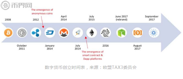 买币触发风控多久解决_imtoken买币会风控吗_币圈控盘套路