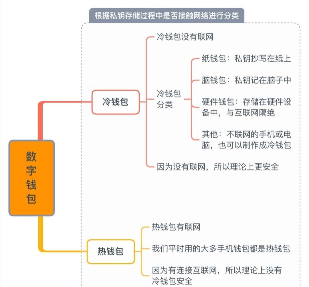 钱包地址怎么创建_imtoken钱包地址_imtoken添加钱包地址