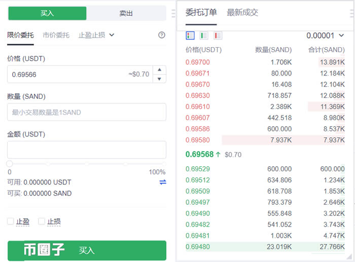 卖出看跌期权_imtoken怎么卖出usdt_卖出一辆10万的车提成多少