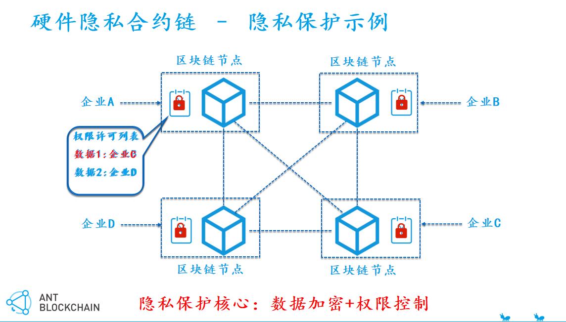 imtoken是中国的吗_中国是发展中国家还是发达国家_中国是怎么超过印度的