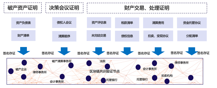 mdex跨链转账_imtoken跨链_imtoken跨链转账