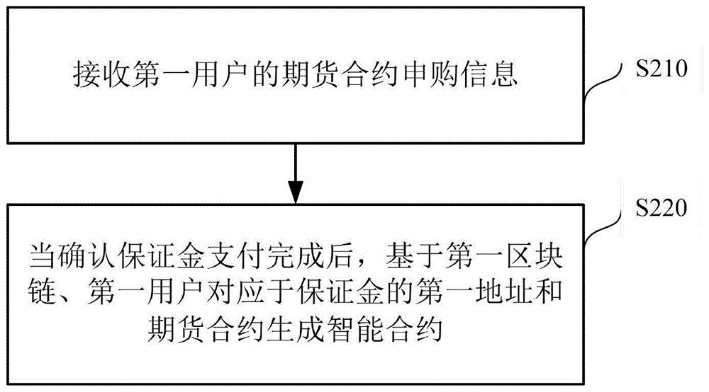 代币授权是什么意思_代币钱包怎么调用合约授权_imtoken怎么开启代币授权