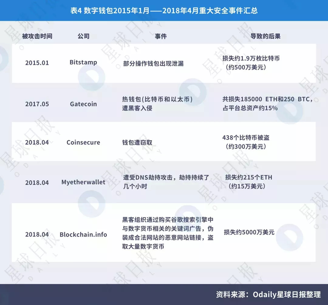 imtoken钱包的币被盗了_imtoken币被盗怎么办_imtoken币被盗找回案例