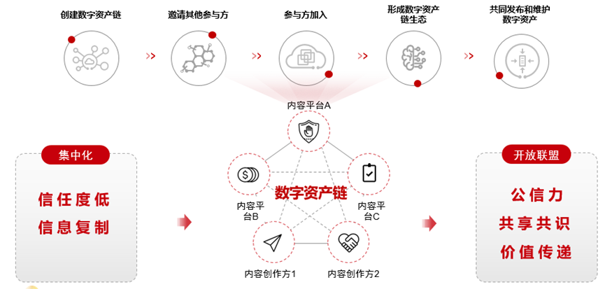 imtoken怎么玩_imtoken叫什么名字_imtoken的钱怎么拿出来