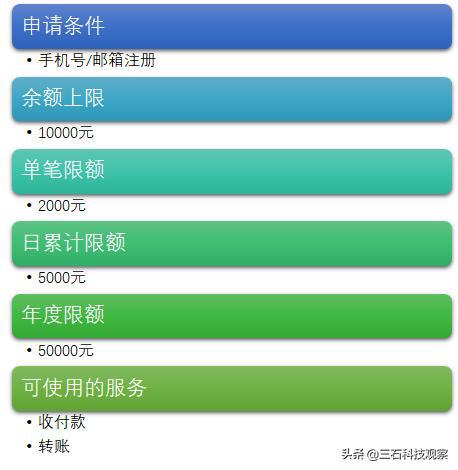 钱包数字怎么显示_imc数字钱包_钱包数字货币