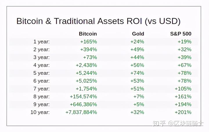 提币到imtoken要多久_提币到imtoken不到账_imtoken提币手续费