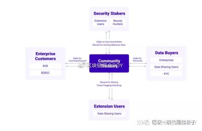 代币奖励法_代币是什么意思_imtoken 代币logO