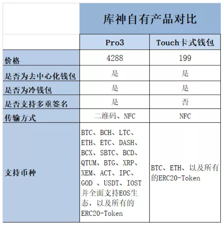 钱包链接地址_im钱包bsc链_钱包链条