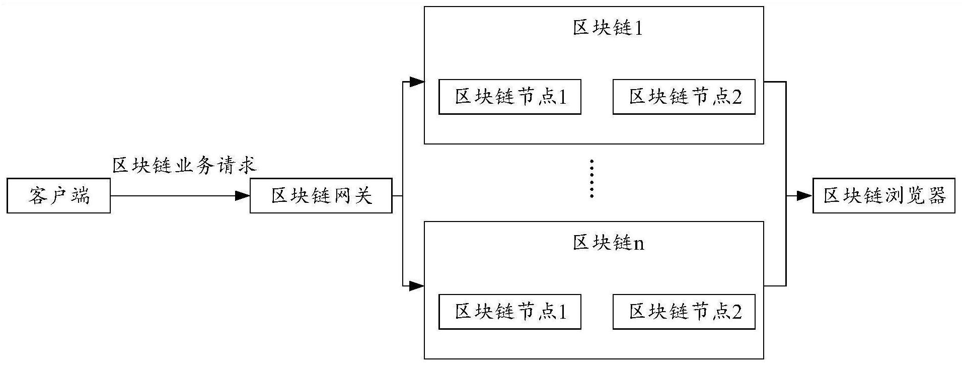 节点定义_节点定义是什么意思_imtoken自定义节点