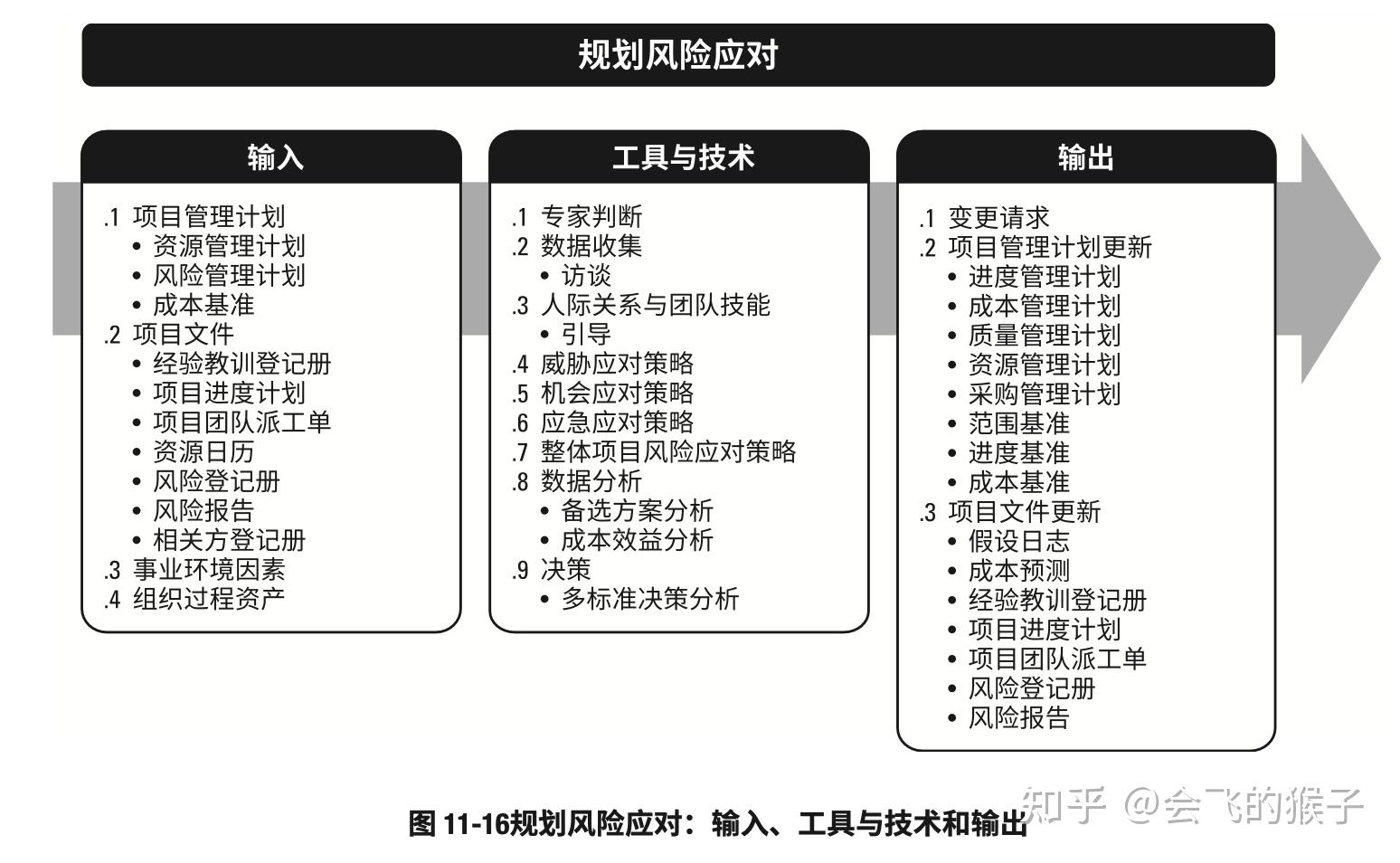 管控风险评估制度基本要求包括_imtoken风险管控_管控风险是什么意思