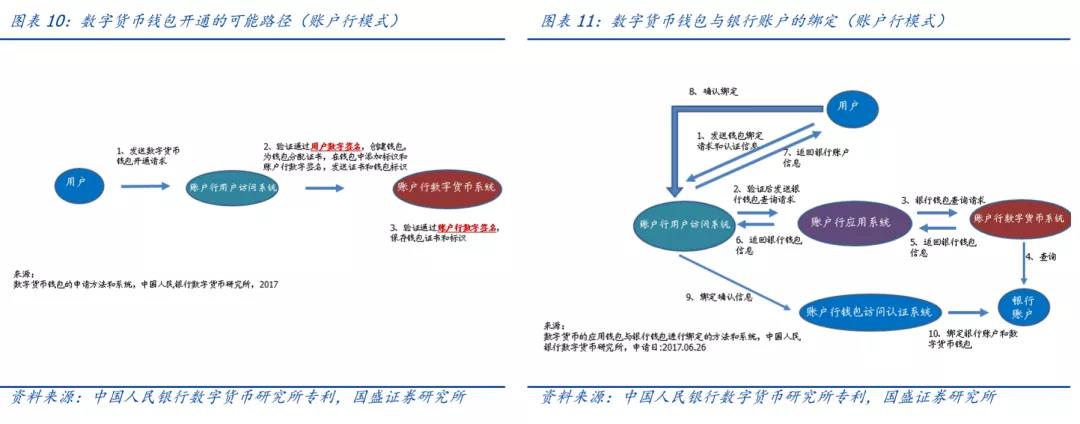 im钱包提示风险代币安全吗_imtoken收到风险代币_安全的币钱包