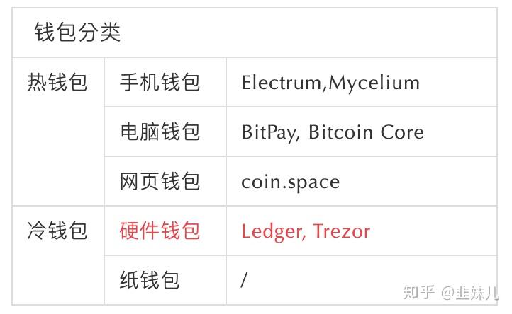 imtoken硬件钱包使用_imkey硬件钱包有啥作用_imkey硬件钱包使用教程