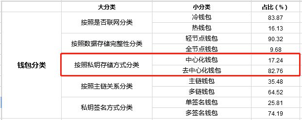 怎么转币到imtoken_如何用imtoken转币_imtoken转币多久到账