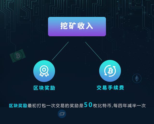 im钱包矿工费是什么意思_钱包bnb矿工费_im钱包矿工费怎么获得