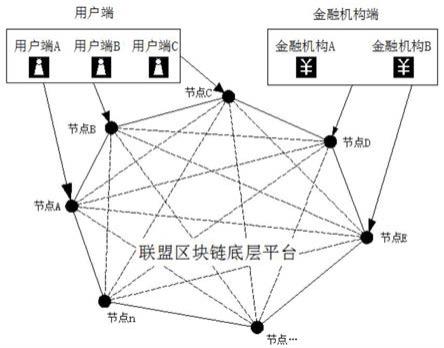 token身份认证_imtoken身份证是什么_imtoken身份钱包