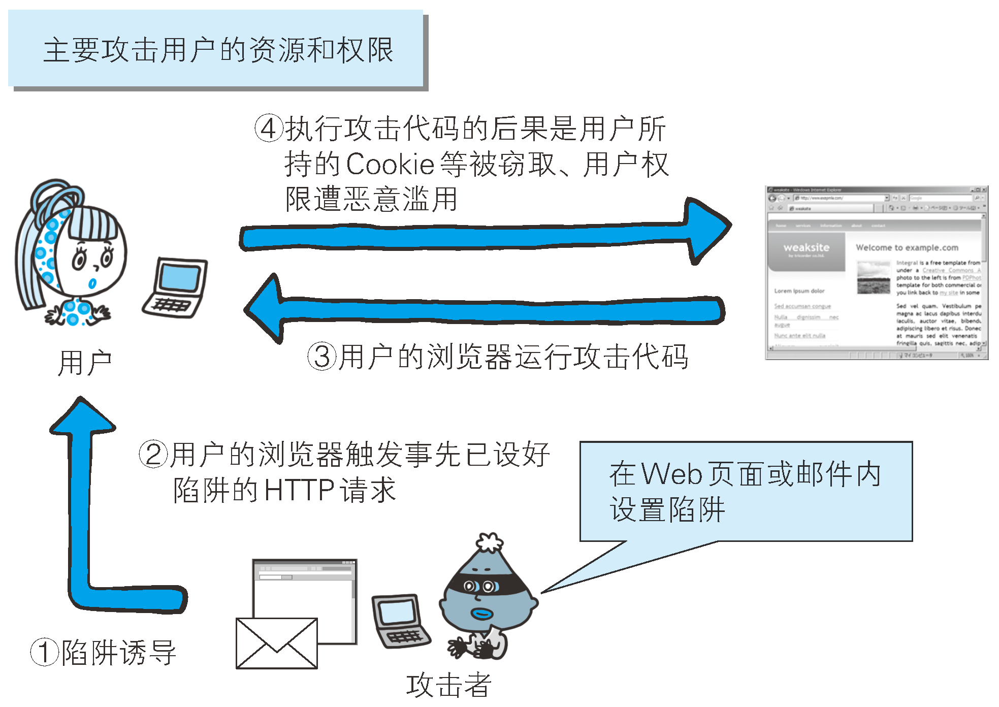 im钱包漏洞-【重要通知】你的im钱包面临致命漏洞，风险加倍