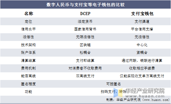 数字钱包在哪儿下载_数字钱包imtoken下载_im数字钱包下载