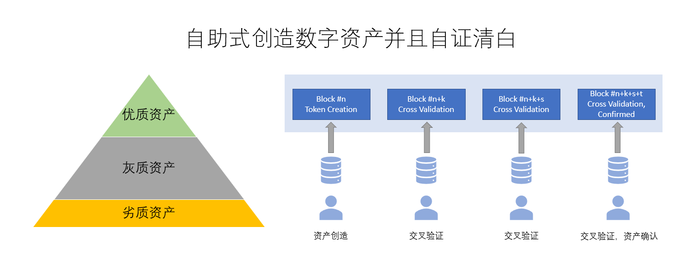 imtoken身份名怎么写_imtoken不用身份认证的吗_token用户认证