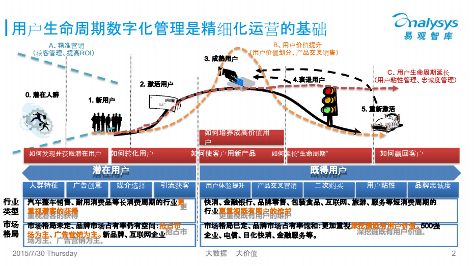 运营中心组织架构与职能_运营中心是做什么的_imtoken运营中心