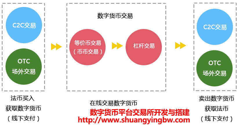 imtoken2.9_imtoken2.9_imtoken295版