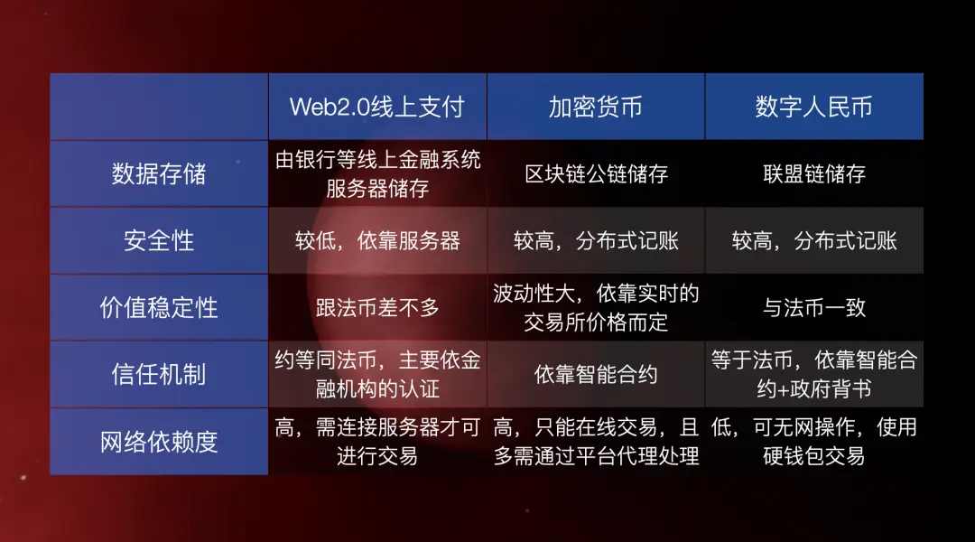 数字钱包安全性_imtoken数字钱包安全吗_数字钱包的风险