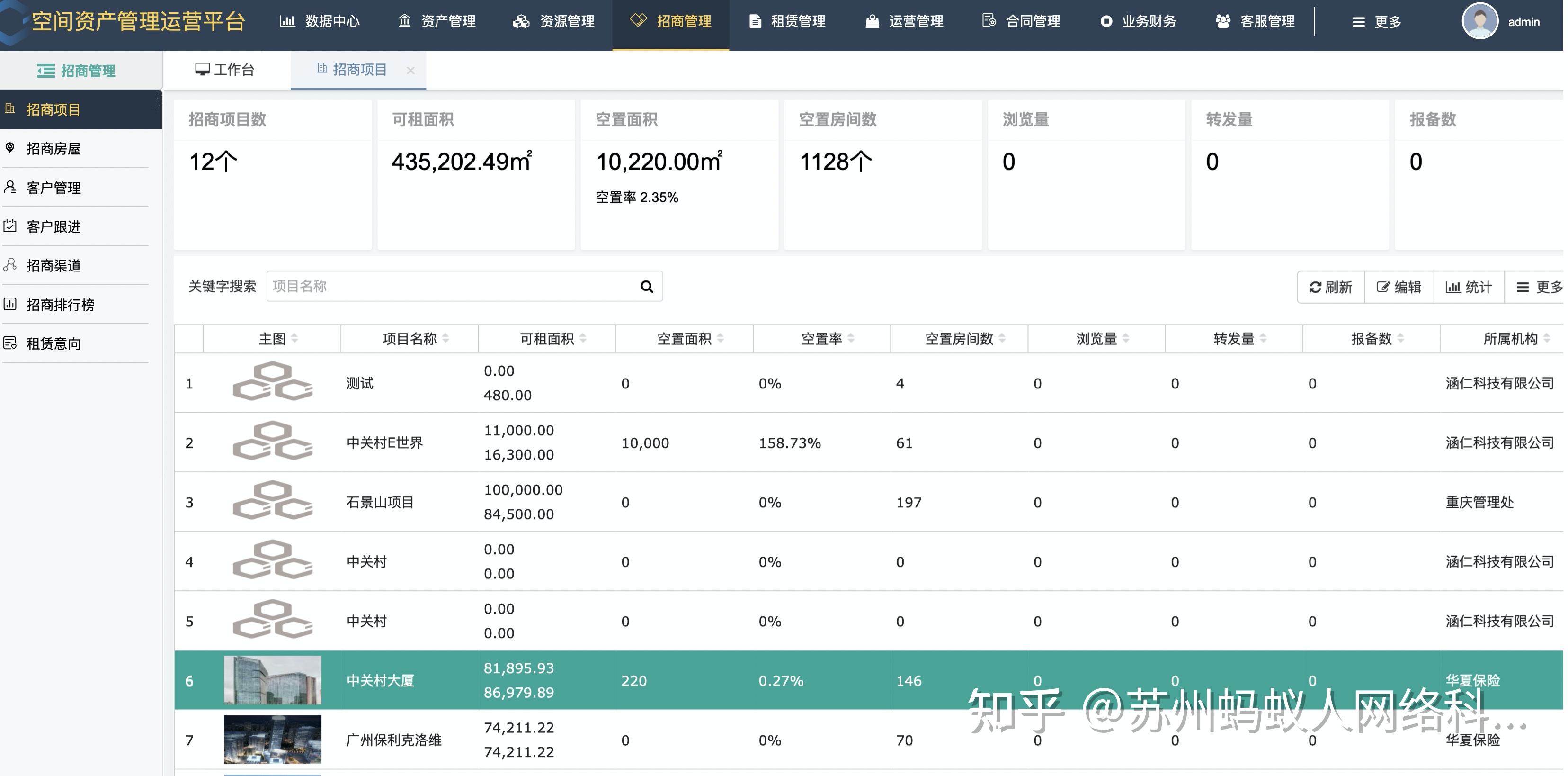 运营中心组织架构与职能_imtoken运营中心_运营中心是做什么的