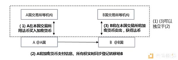 imtoken能交易吗_电子烟在哪个平台能交易_steam改密码多久不能交易