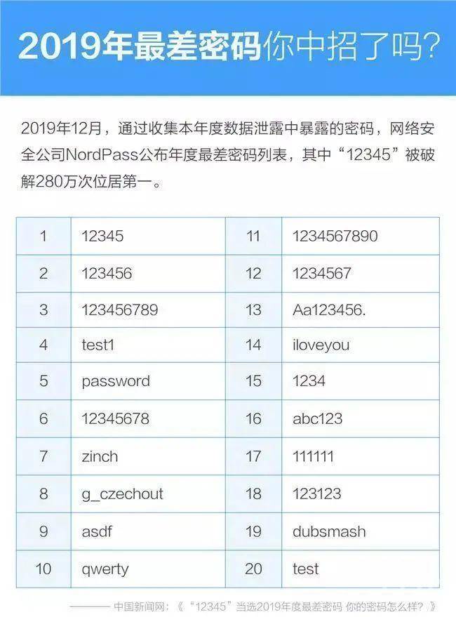 交易密码属于什么类别信息_密码交易平台_imtoken交易密码类型