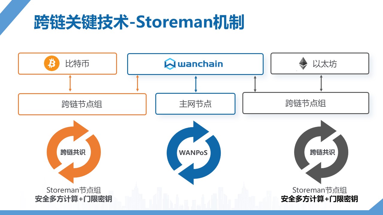 跨链交易所_imtoken怎么跨链交易_跨链交易平台